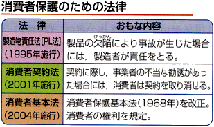 金融商品取引法・金融サービス提供法 (消費者のための金融法講座