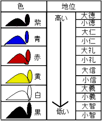 冠位十二階