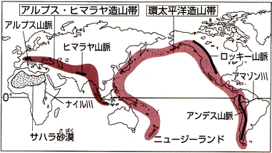 CAOB 中央アジア造山帯